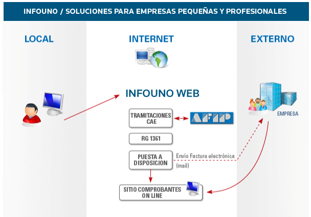 factura electronica